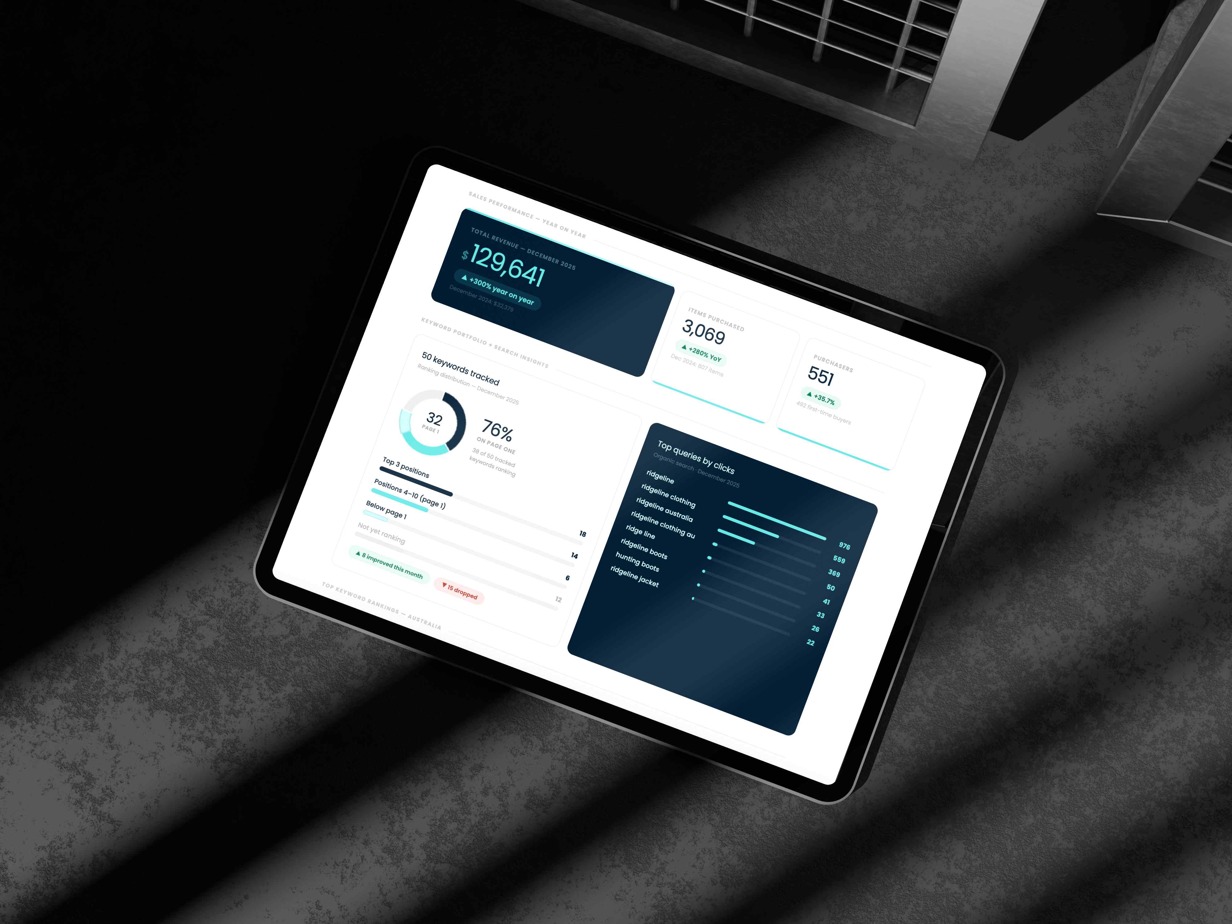 SEO analytics