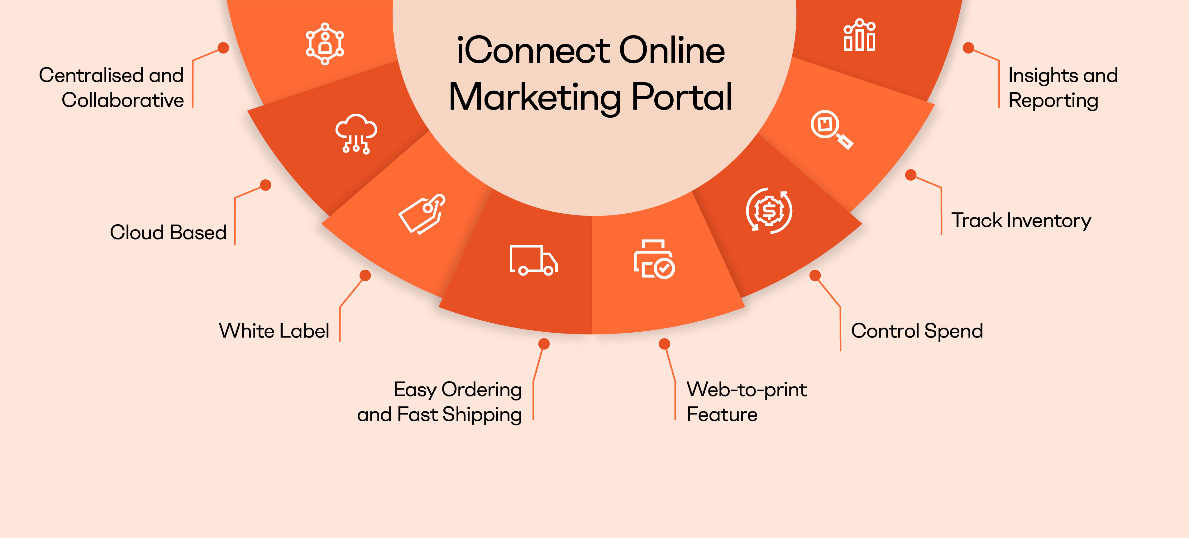 iConnect — The Ultimate Tool for Simplifying Your Business Printing