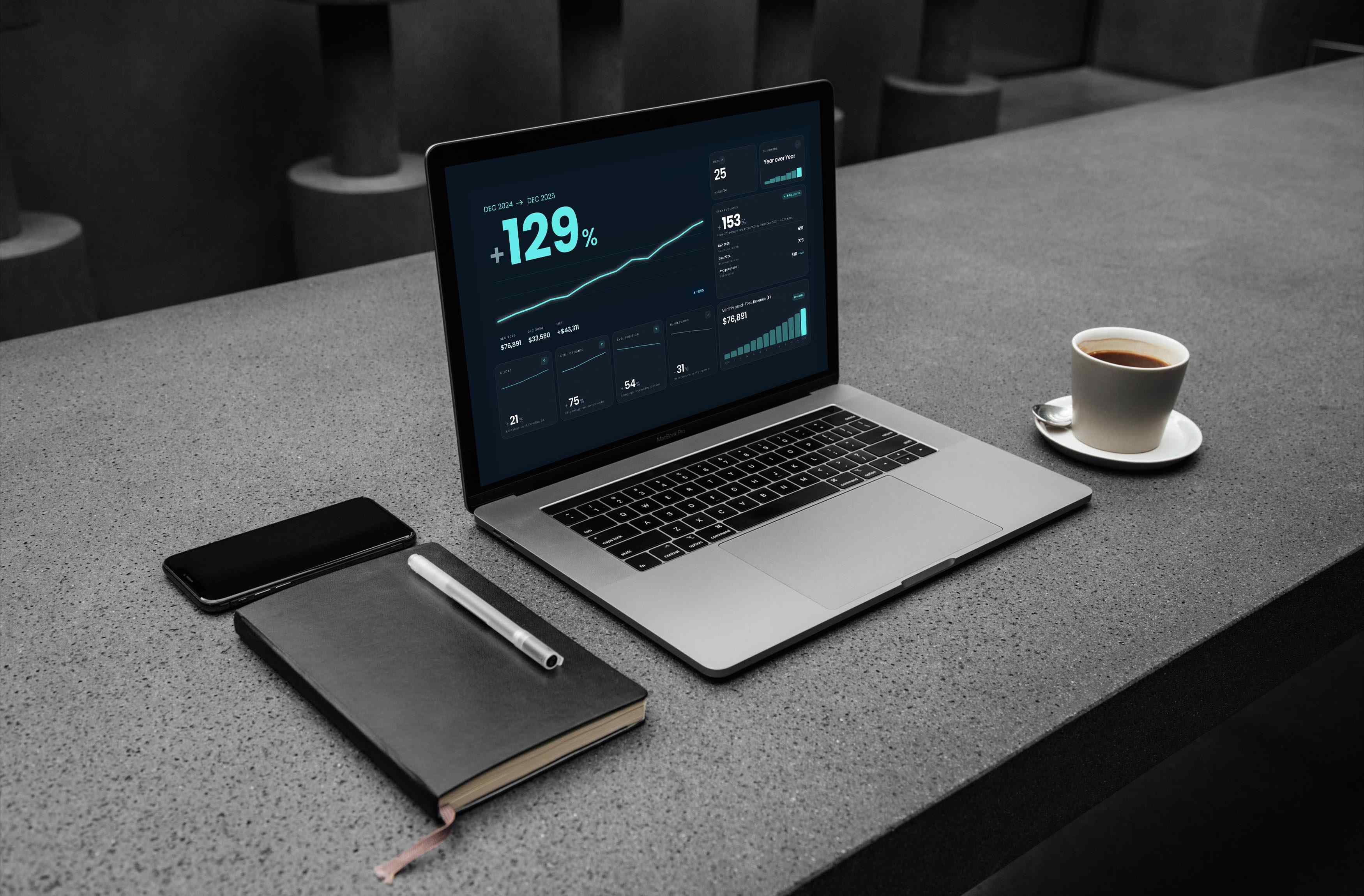 Ridgeline year-on-year revenue generated from email.