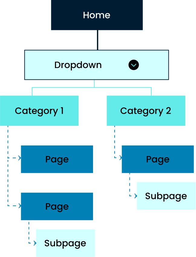 NAEN site map structure